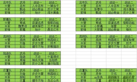 率土之滨如何打城皮[图1]