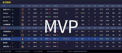 dota怎么看mvp[图2]