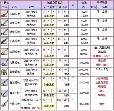 冒险岛2时装武器怎么[图2]