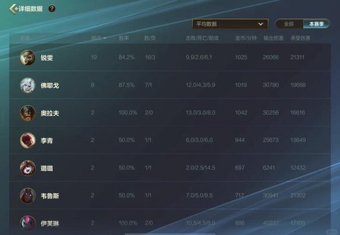 英雄联盟怎么查战绩