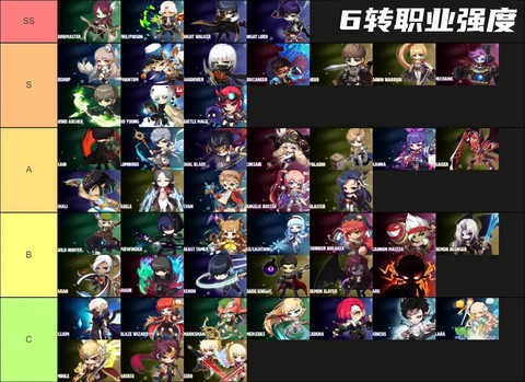 冒险岛2用什么职业好