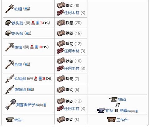 永恒纪元铁锭怎么用