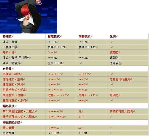 99拳皇怎么选八神[图1]