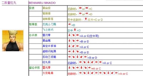 99拳皇怎么选八神[图2]