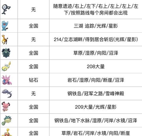 口袋妖怪海皇牙怎么抓[图2]