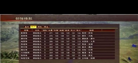 三国志13如何劝诱[图1]