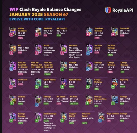 皇室战争几本什么意思[图2]