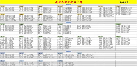 金庸群侠传怎么升资质