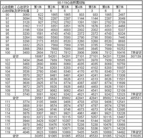 天龙八部评分怎么算