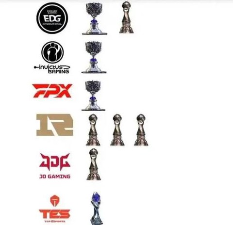 英雄联盟gg什么意思[图1]