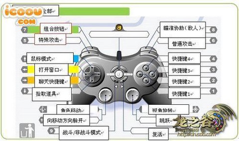 龙之谷苹果怎么连手柄[图2]