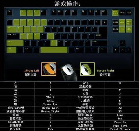 穿越火线有什么技巧