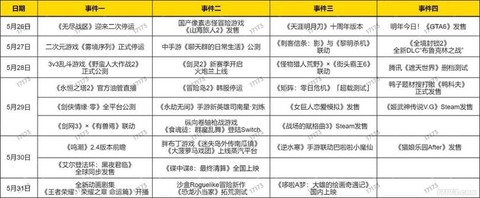 冒险岛2怎么进不去