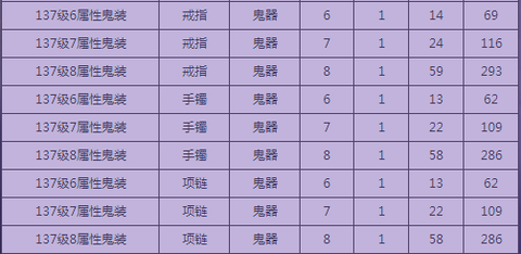 倩女幽魂2怎么弄神兵[图1]